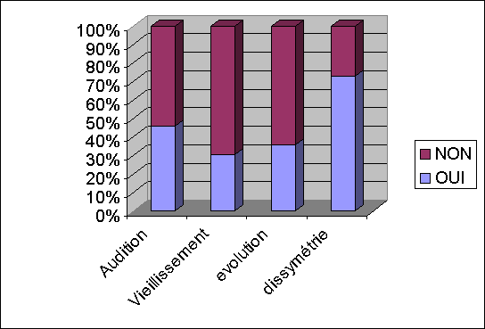 ObjetGraphique Chart 1