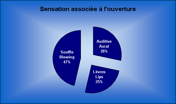 ObjetGraphique Sensation assoc