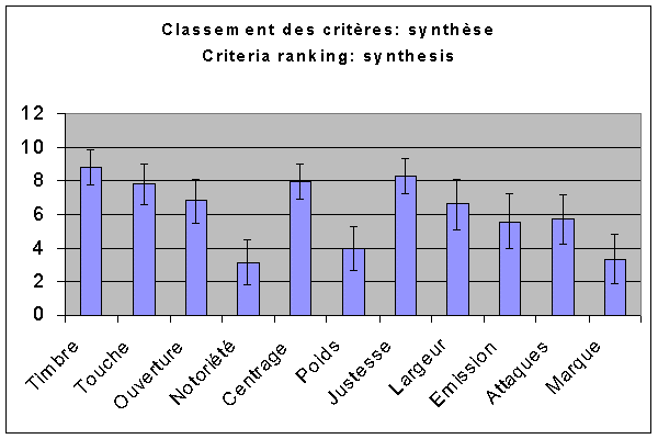 ObjetGraphique Chart 1